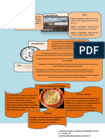 Infografia de Mederez