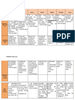 Plan Nutri. Del 28 Al 1 de Diciembre. Walter