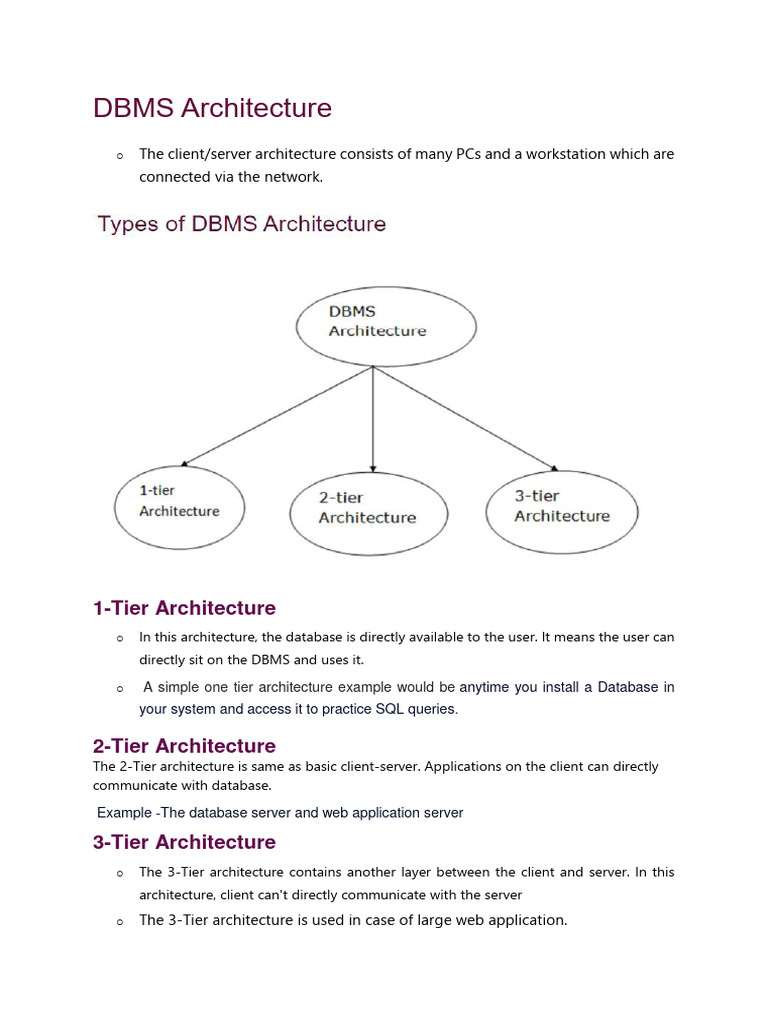 Dbms Project | PDF