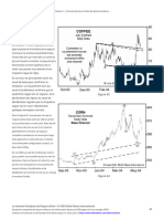 The Ultimate Technical Analysis