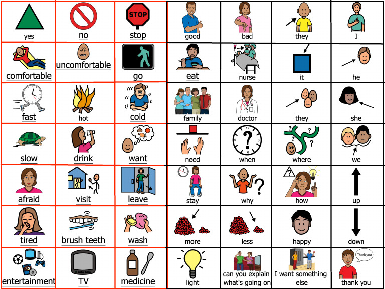 Boardmaker | PDF