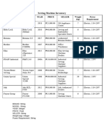 Sewing Machine Inventory