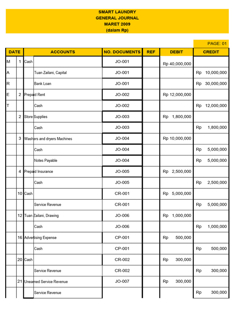 Smart Laundry (1) PDF Debits And Credits Expense