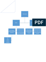 Mapa Conceptual Software e Internet