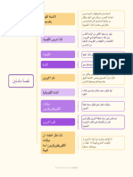 خريطة قصة مادتين