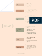 خريطة الكيمياء والمادة