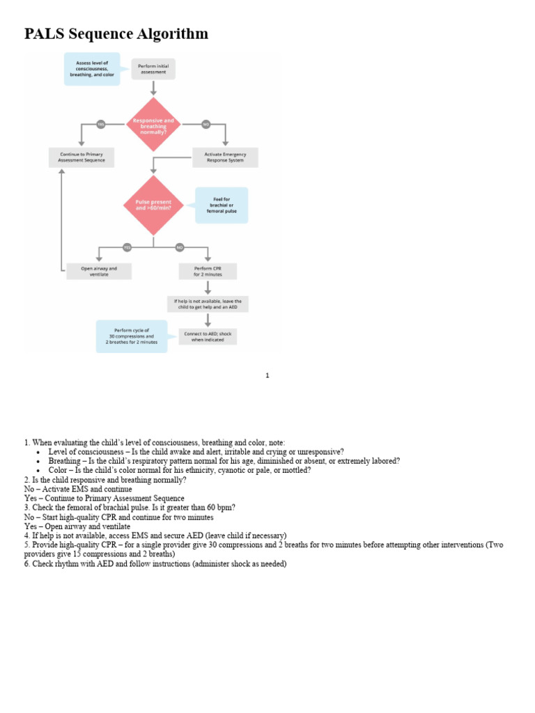 Mastering Pals Breathing Assessment A Step By Step Approach - 34ncyqx