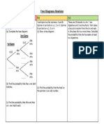 Tree Diagrams Revision Practice Grid