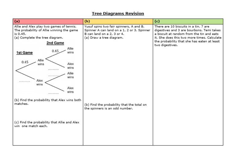 Probability Tree Diagrams Guide | PDF