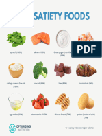 Satiety Foods Infographics