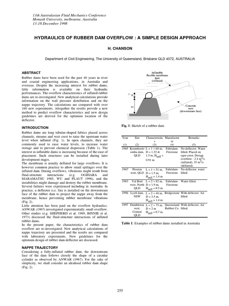 Rubber Dam Overflow Hydraulics Analysis | PDF | Fluid Dynamics | Pressure