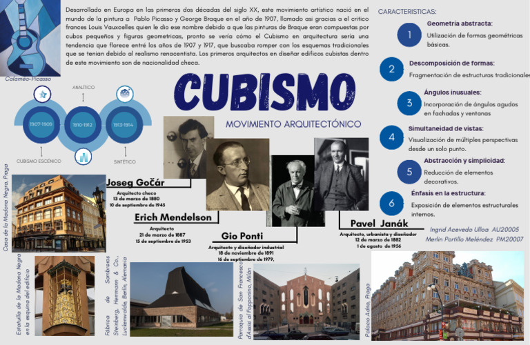 CUBISMO | PDF | Cubismo | Arte abstracto
