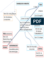 Plan Evangelismo 3minutos