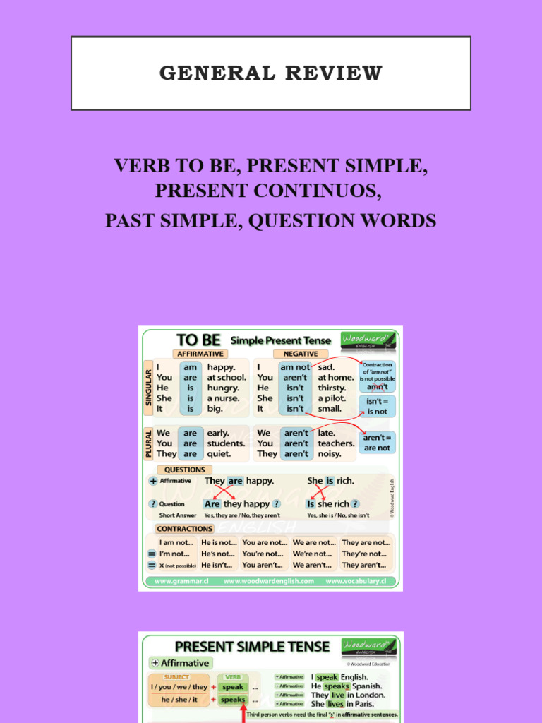 English Grammar: Verb Tenses Overview | PDF
