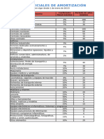 Tablas Oficiales de Amortización Desde 2015