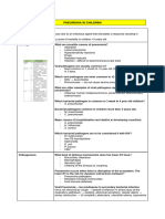 Respiratory System Notes