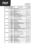 CSE (EVE) - Class Information - SPRING 2023