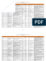 Lista propuneri proiecte depuse PTE 2024