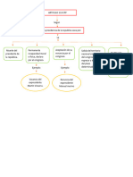 Organigrama CPP