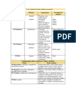 Ajuda Estudo Do Cap V