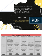 Cuadro Comparativo Tipos de Normas