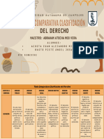 Tabla Comparativa Clasificación Del Derecho