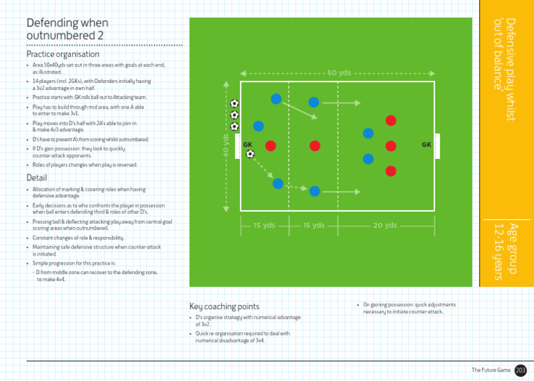 Defending When Outnumbered 2 | PDF | Sports | Team Sports