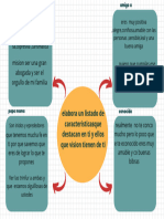 Organizador Gráfico Con Una Idea Principal y Tres Ideas Secundarias Relacionadas Por Flechas Doodle Garabatos Blanco Negro y Amarillo