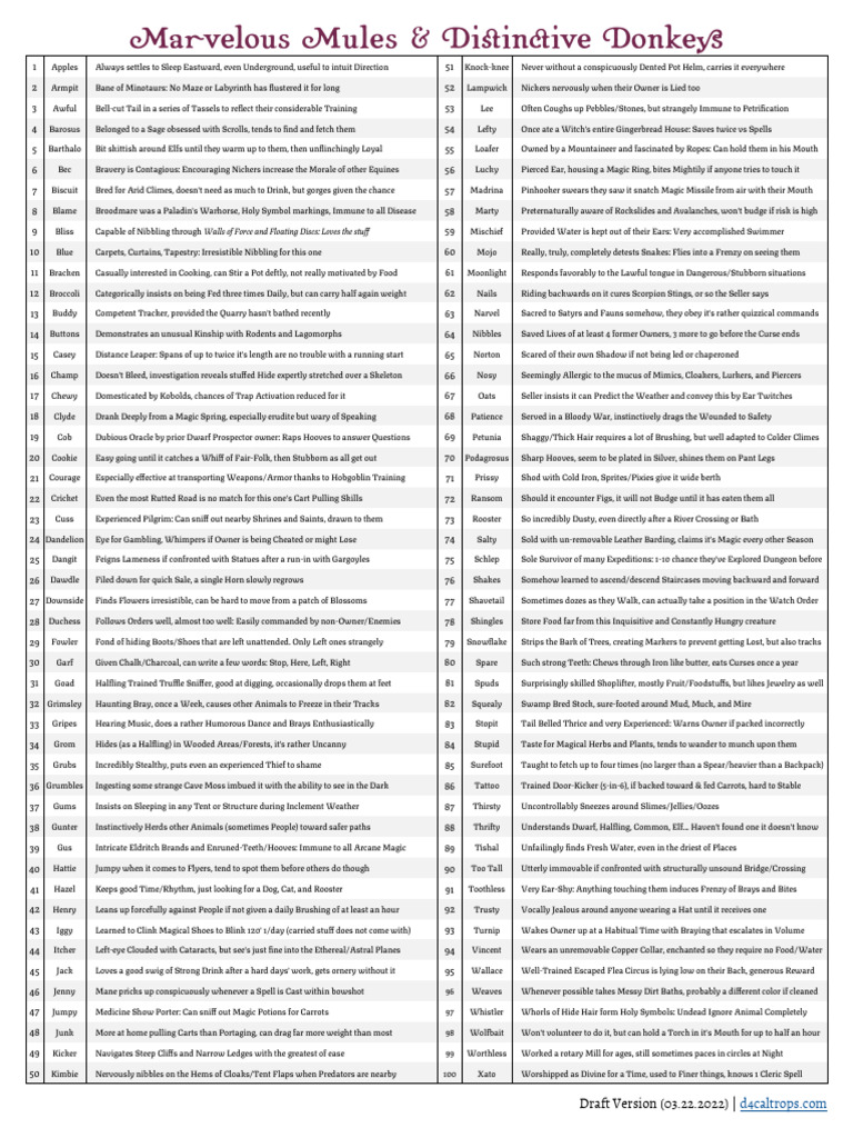 d100 - Marvelous Mules & Distinctive Donkeys | PDF