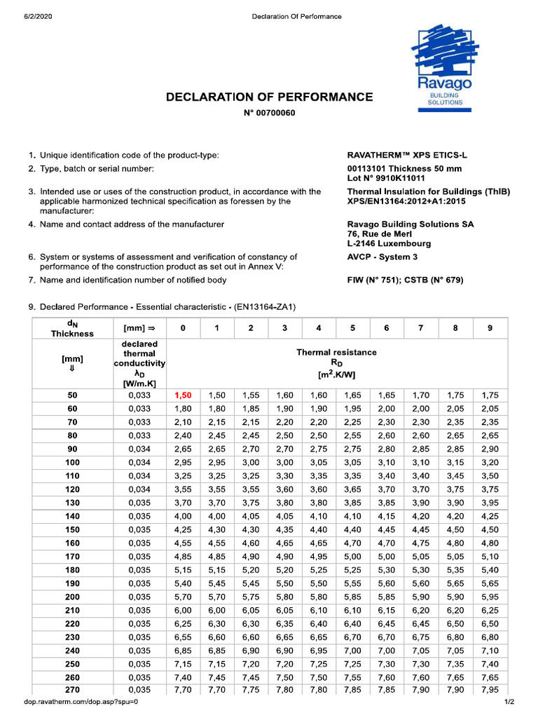 Declaration of Performance Etics L Eng | PDF