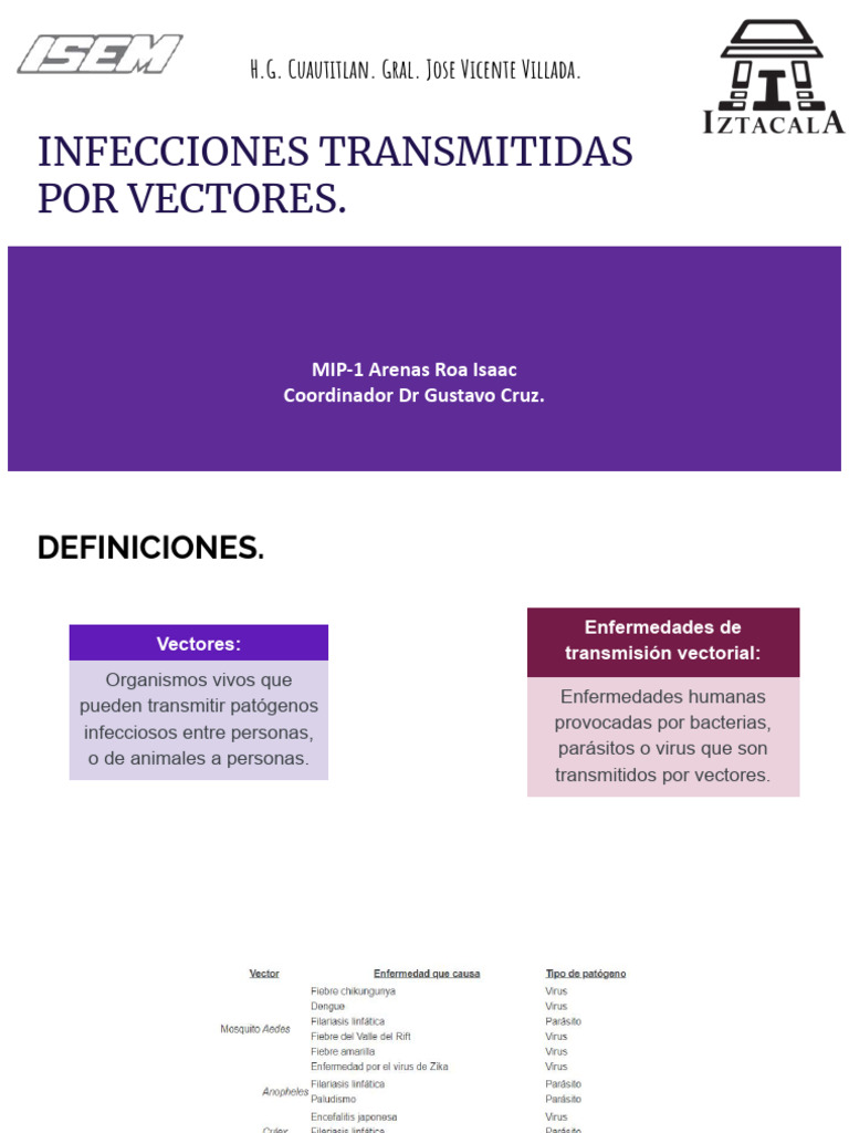 Infecciones Transmitidas Por Vector | PDF | Microbiología | Ciencias de ...