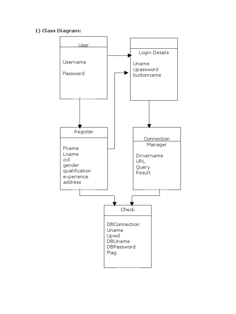 UML Diagrams | Login | Password