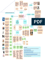 Mapa Mental Sobre Habilidades Piscosociales y Comunicacionales - GRUPO 04