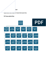 EAP - Estrutura Analítica Do Projeto