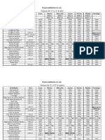 Horario