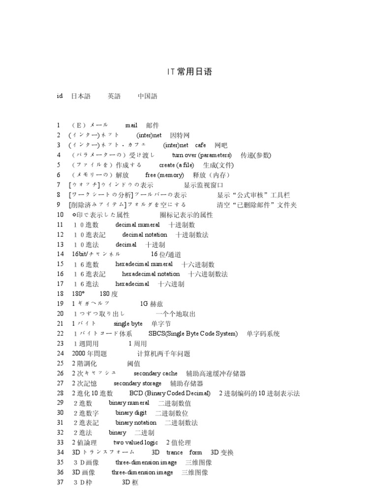 IT常用日语 | PDF IT常用日语 | PDF