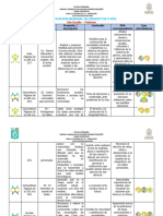 5.-Dosificacion Mensual de Proyectos FEBERERO