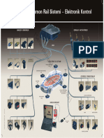 Common Rail Sistemi - Elektronik Kontrol