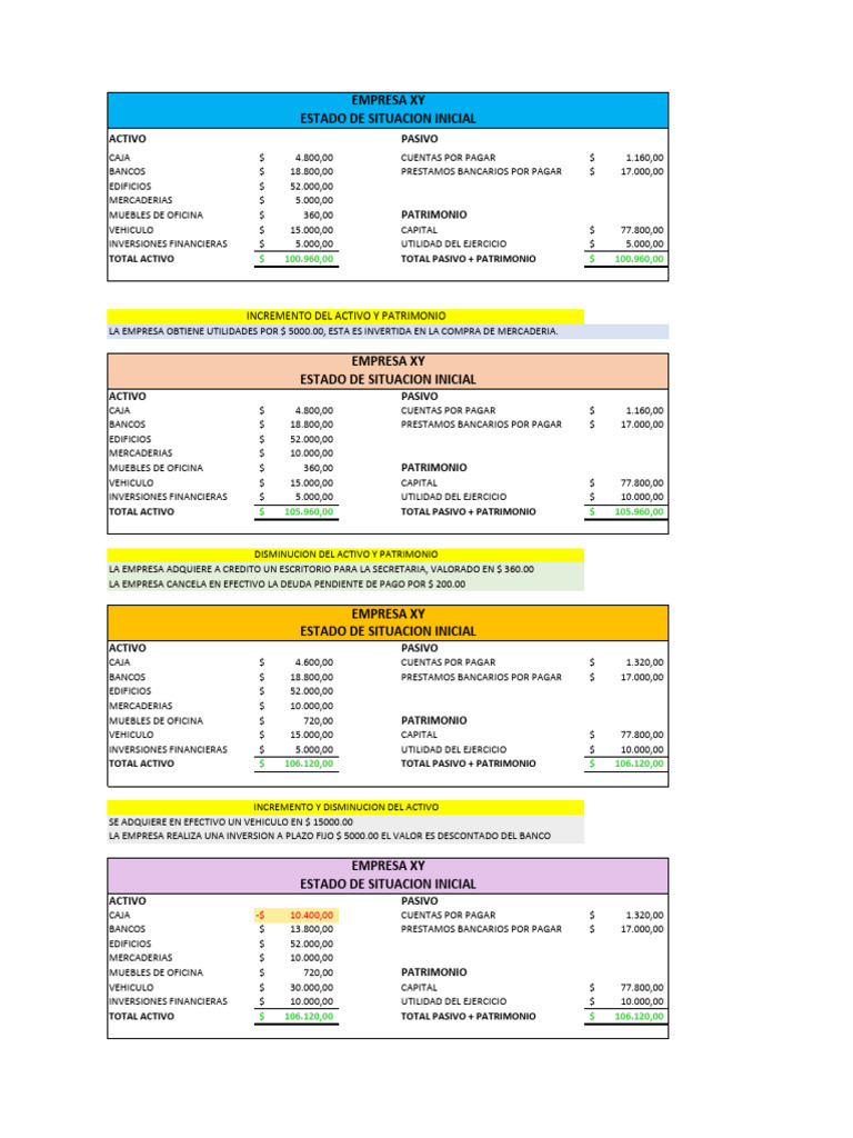 Tarea-Estado de Situacion Inicial | PDF | Bancos | Dinero