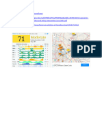 Airpollution in Hanoi