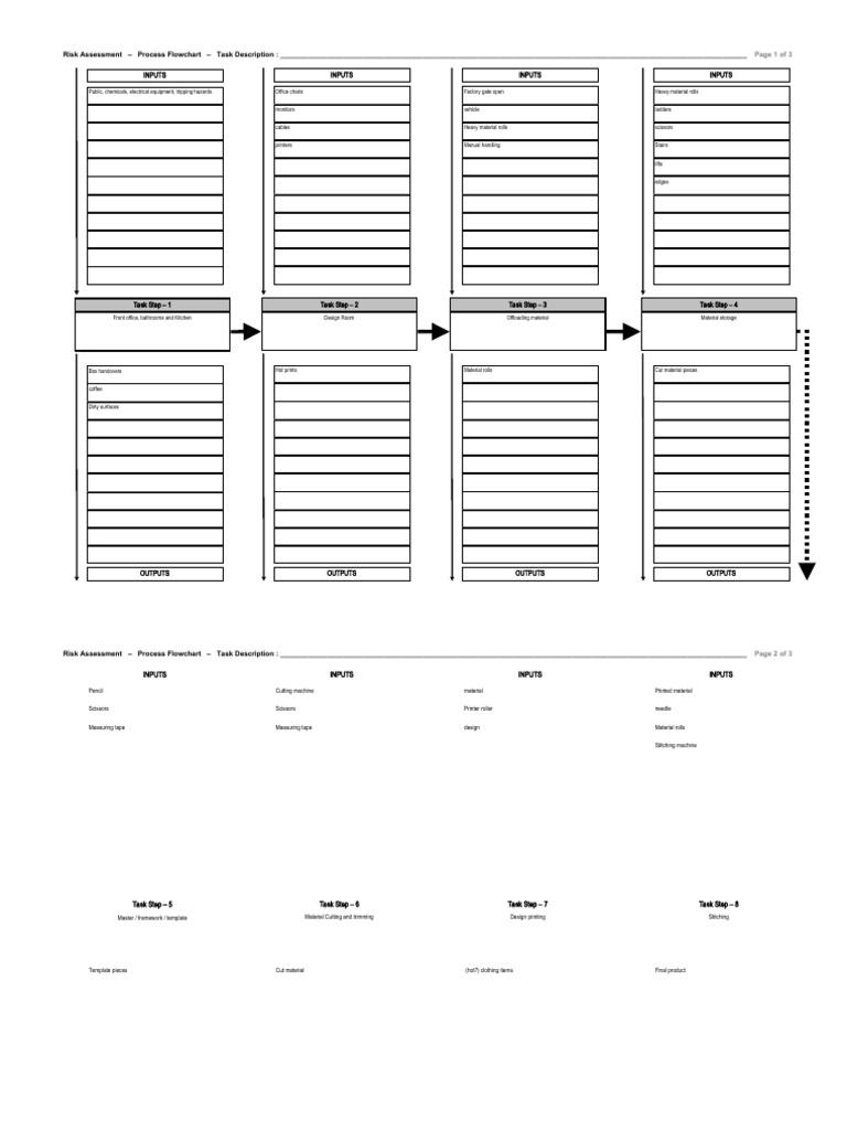 Process Flowchart | PDF