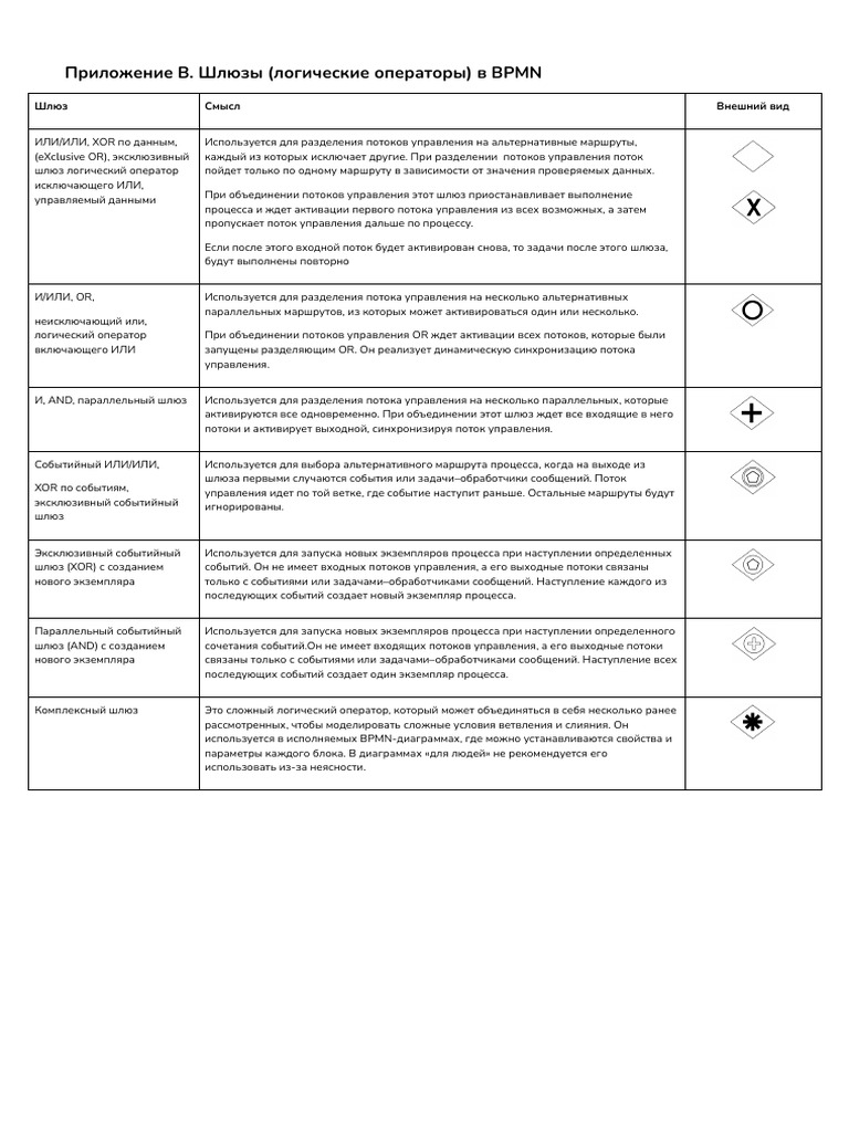 BNPD | PDF