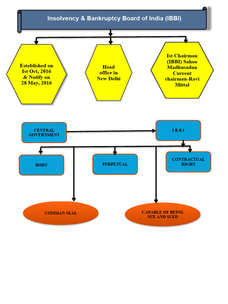 Chart 4 | PDF