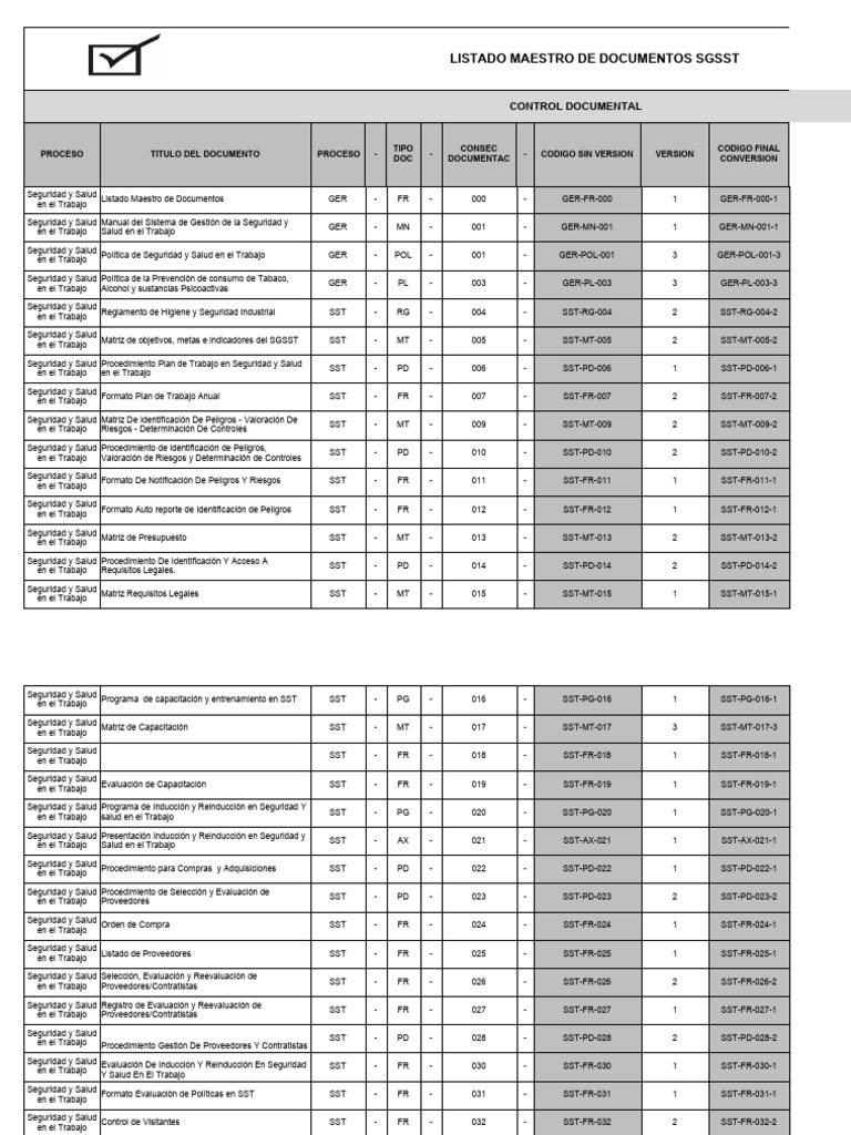 Listado Maestro de Documentos | Descargar gratis PDF | Historial médico ...