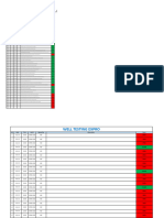 UTMN-1582 Safety Observations EXPRO