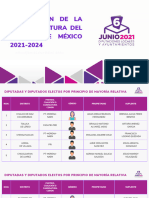 Integración Distrital Lxi Legislatura 2021-2024