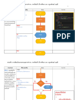 เตรียมสอบ หน่วท่ 6 การเขียนโปรแกรมควบคุมการทำงาน