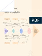 Diagrama de Ishikawa Acidente de Empilhadeira