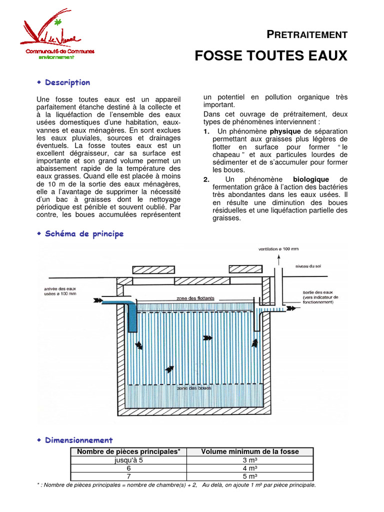 Fonctionnement de la fosse toutes eaux | PDF | Ventilation ...