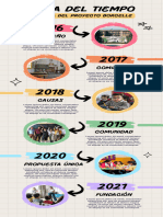 Cronograma Infográfico de La Historia Del Volibol